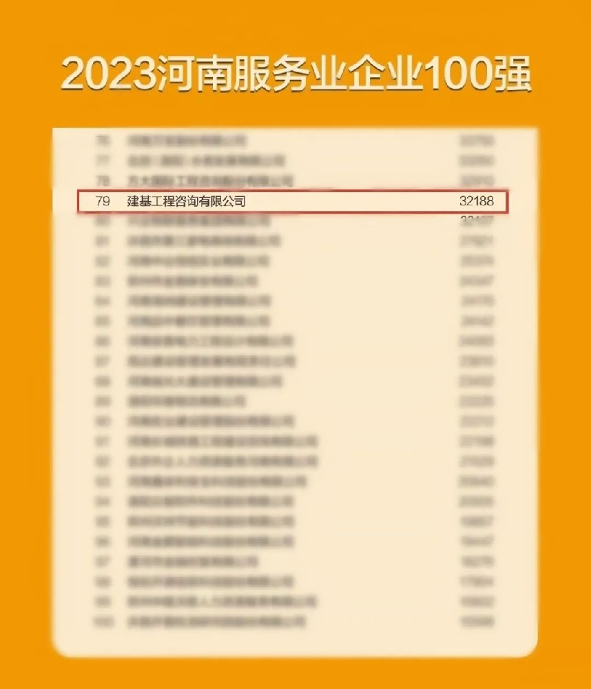 再獲殊榮，建基咨詢連續(xù)兩年入選河南服務(wù)業(yè)企業(yè)100強(qiáng)！